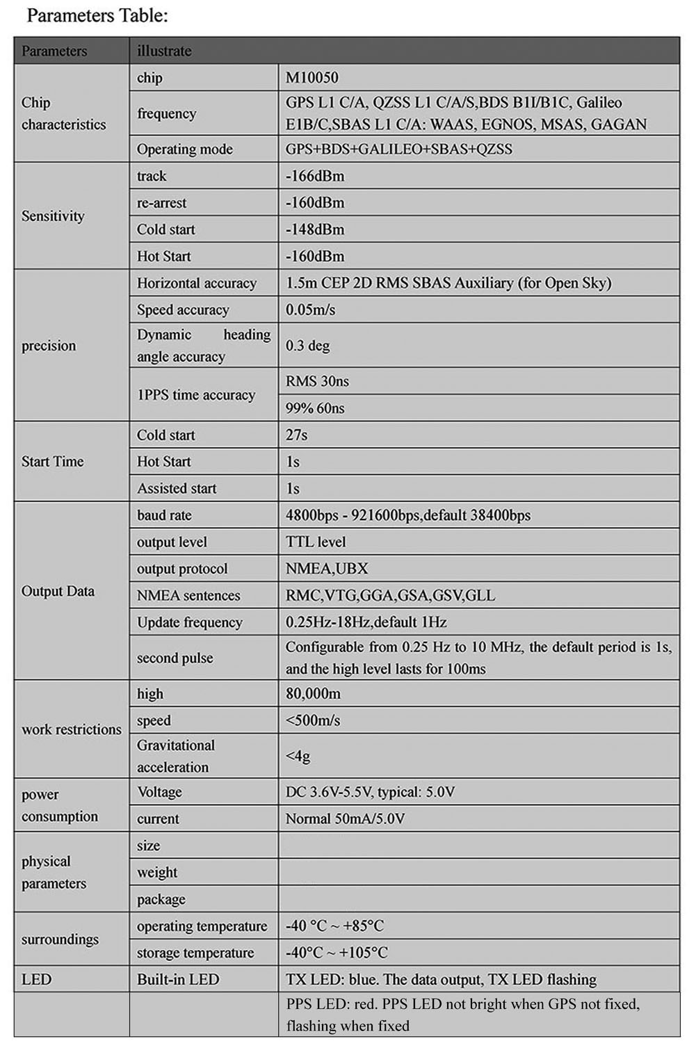 1/2/5PCS Beitian BE-180 GPS Mo - đánh giá và giá Drone Gps Module